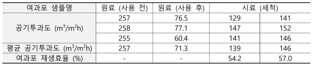 여과포 재생 결과