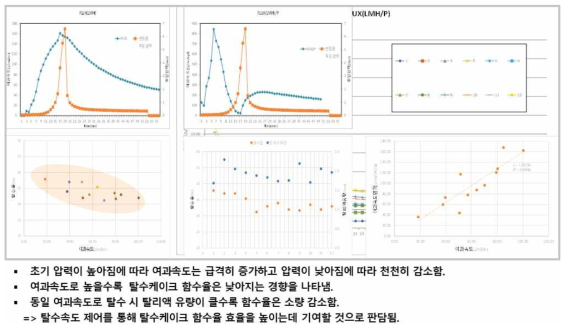 고압필터프레스 운전 데이터 마이닝