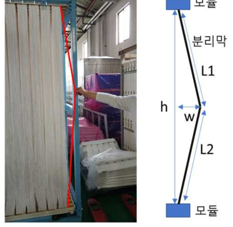 모듈 내 슬랙률 측정방법