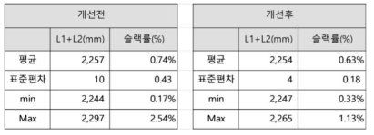 sample data - 1