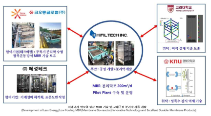 연구개발 추진 전략 및 방법