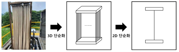 실제 3D 분리막 카세트의 2D 단순화 과정
