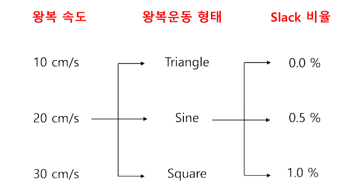 시뮬레이션 조건의 도식화