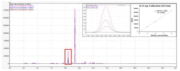 HPLC chromatogram (E.coli K-12, AI-2)