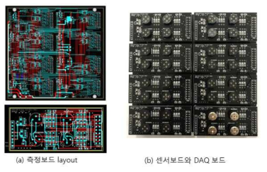 센서보드와 DAQ 보드의 Layout 과 실장된 보드