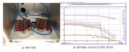 멀티채널 센서보드의 측정과 결과