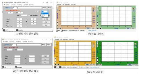 가스 농도 연산 및 선형화 알고리즘