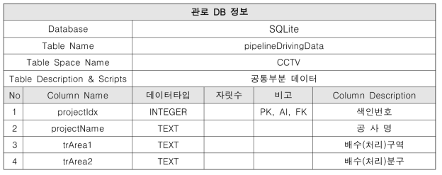 공통 데이터부분 Table