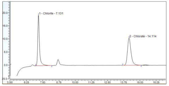 염소계 소독부산물 2종의 크로마토그램