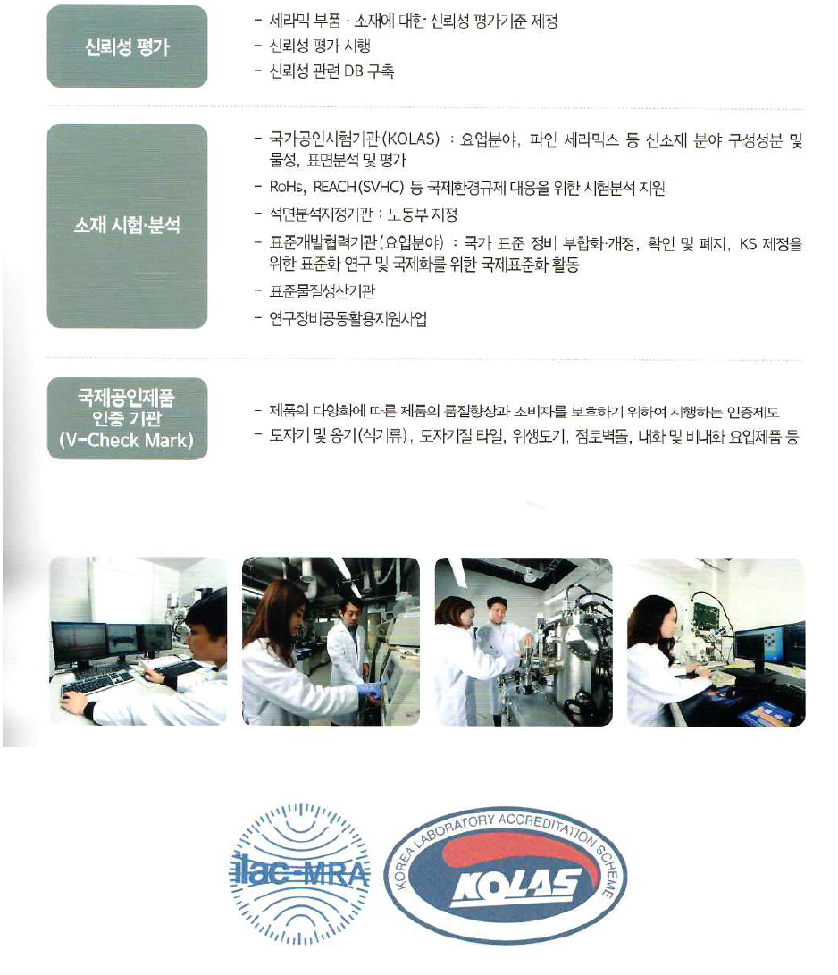 본원의 시험분석, 표준화 현황