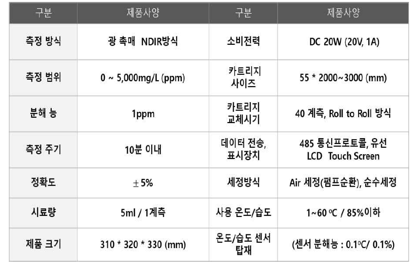 UV기반 TOC측정 시스템 제품 사양