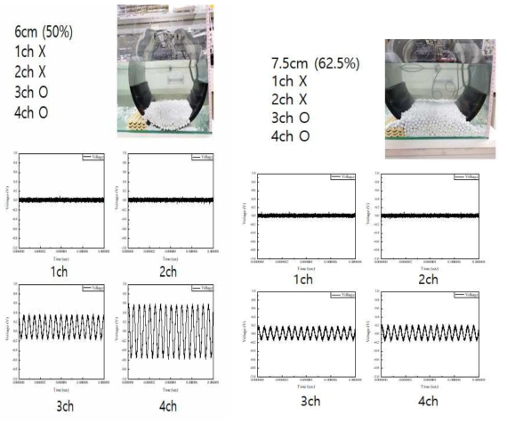 퇴적 높이 6cm, 7.5cm 초음파 센서 송수신 데이터
