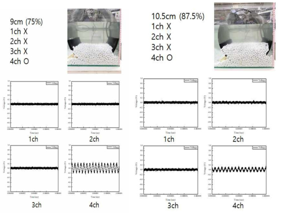 퇴적 높이 9cm, 10.5cm 초음파 센서 송수신 데이터