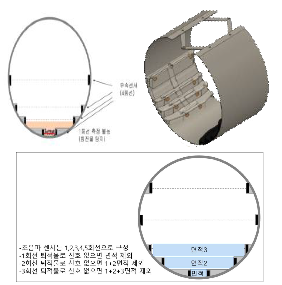 퇴적량 검출 초음파센서 모듈