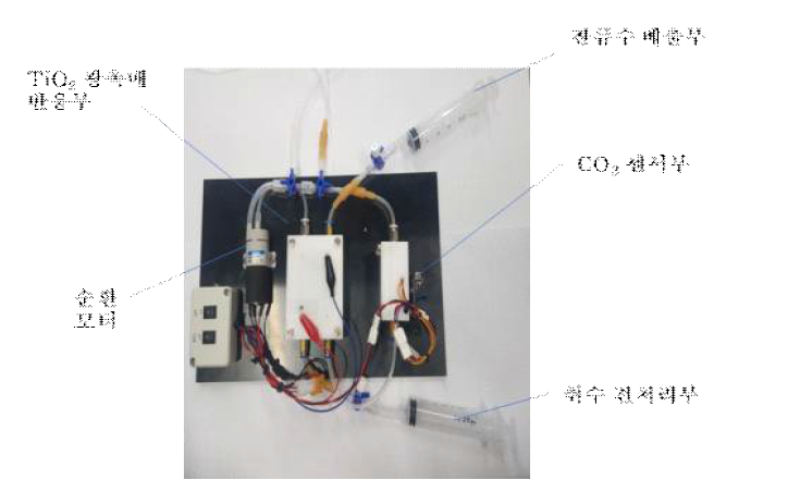 CO2 센서 측정 모듈