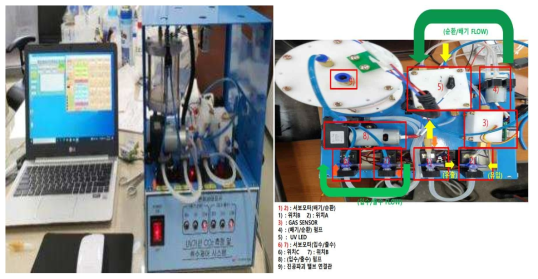 UV 기반 CO2 측정 및 취수 제어 시스템 및 제어 프로그램