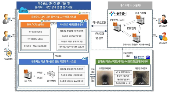 기관별 시스템 정보교환 흐름도