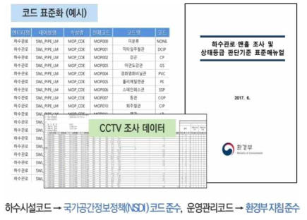 하수관로 관련 시설물 관리 표준화코드