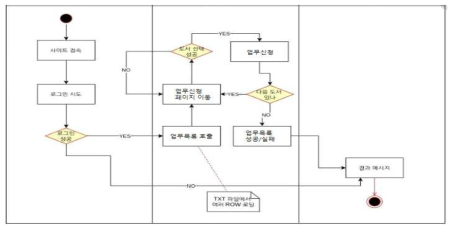 소프트웨어공학의 프로토타이핑 모델