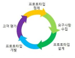 프로토타입 개발을 통한 평가