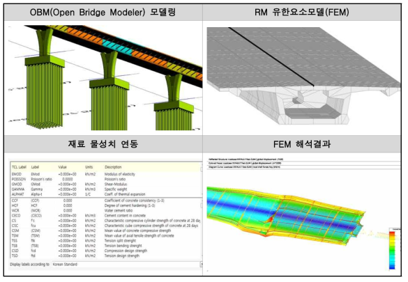 Bridge Model 기반의 FEM 해석 연계