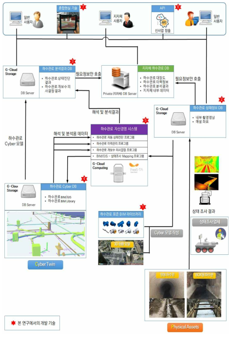 시스템 전체 모식도