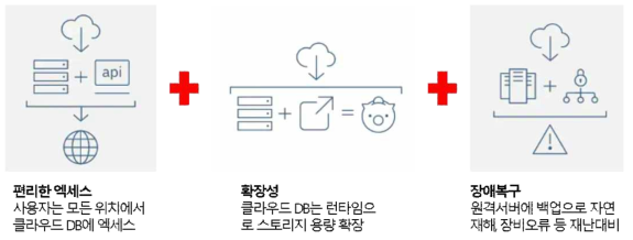 클라우드 시스템 운영 장점