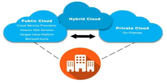 Hybrid 클라우드 정의