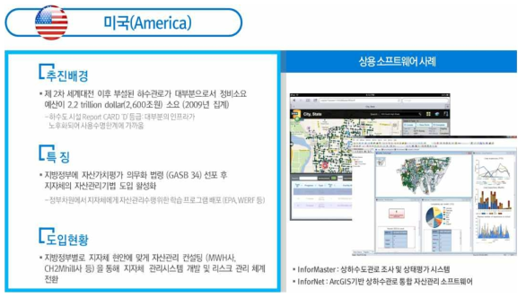 미국 자산관리 시스템 운영 사례