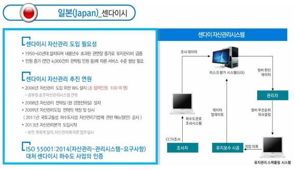 일본 자산관리 시스템 운영 사례