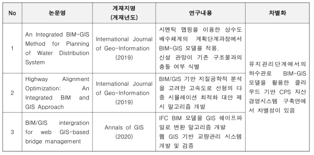 해외 기수행 연구내용 분석 및 차별화 전략