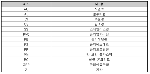 관로 재질 종류 코드