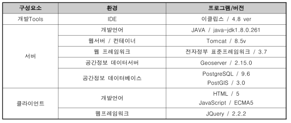 프레임워크 개발환경