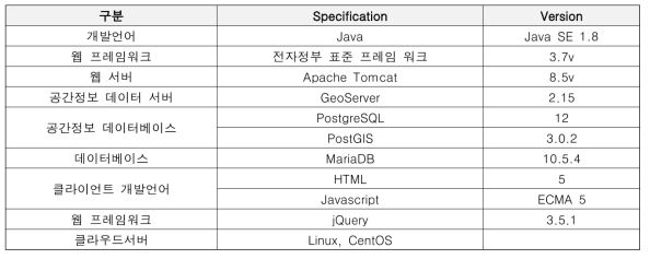 플랫폼 개발환경