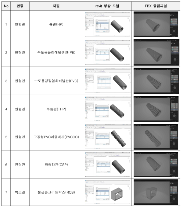 형상모델 작업 후 중립파일 변환 결과(.rvt to .fbx)