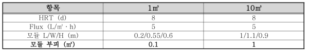 1㎥, 10㎥ 반응조 모듈 비교