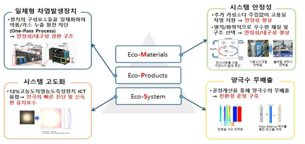 테크윈 차염발생장치의 경쟁력