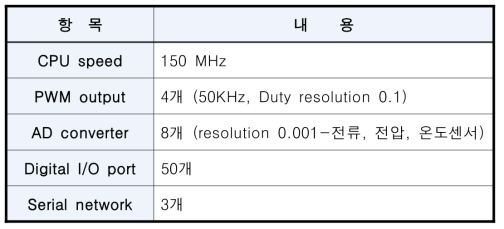 주제어장치 사양