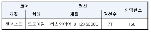 출력 리액터 설계 사양