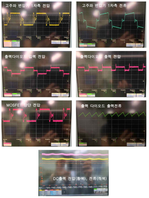 주요 부품별 파형 측정(DC출력 50V, 400A기준)