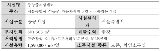 중랑 물재생센터 시설개요