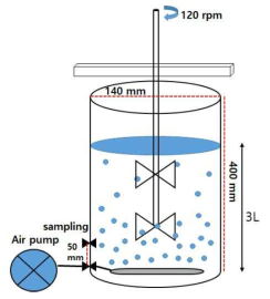 실험실 규모 생물학적 처리 반응조 설계도