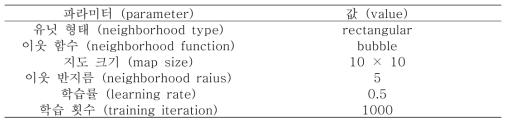 SOM 파라미터