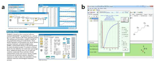 (a) 생물학적 하수처리 시스템 모델링 프로그램 SIMBA 6 (독일), (b) 호기성 생분해를 통한 오염물질 농도 변화 예측 모델 프로그램 CATALOGIC Kinetic 301B (불가리아)