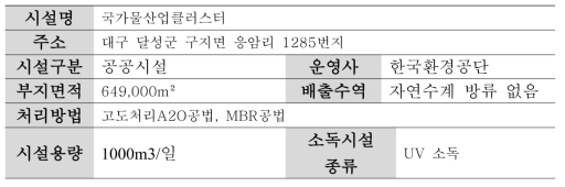 국가물산업클러스터 시설개요