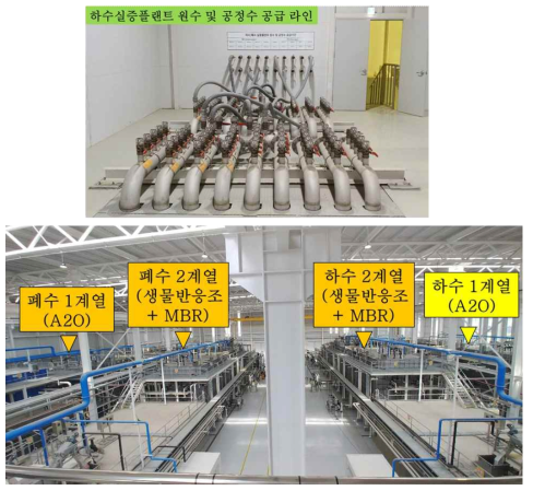 폐수 및 하수실증플랜트