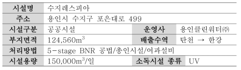 수지레스피아 시설개요