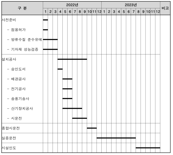 사업시행계획