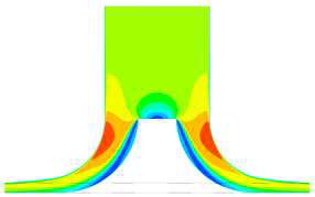 Velocity contour