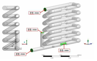 3D 형상 모델링